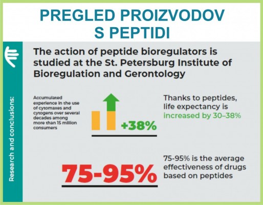 Pregled proizvodov s peptidi
